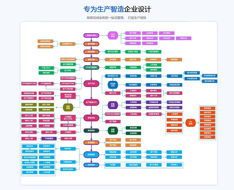 制造業erp (2) 拷貝.jpg